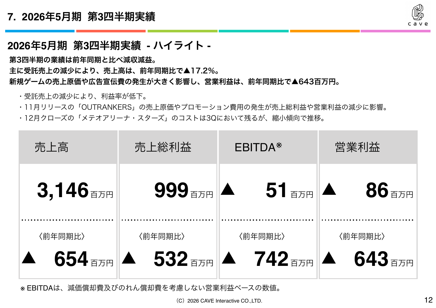 ケイブ 2026年5月期 第3四半期 決算説明資料 12ページ