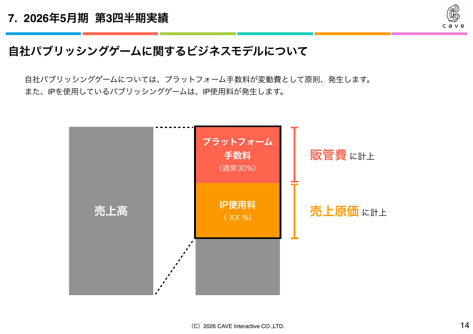 ケイブ 2026年5月期 第3四半期 決算説明資料 14ページ
