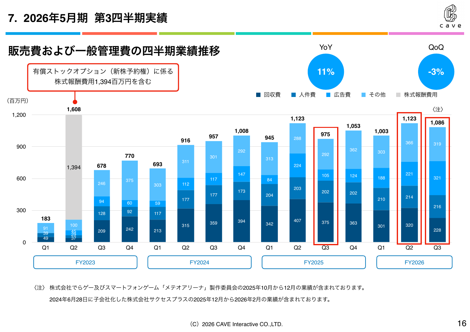 ケイブ 2026年5月期 第3四半期 決算説明資料 16ページ