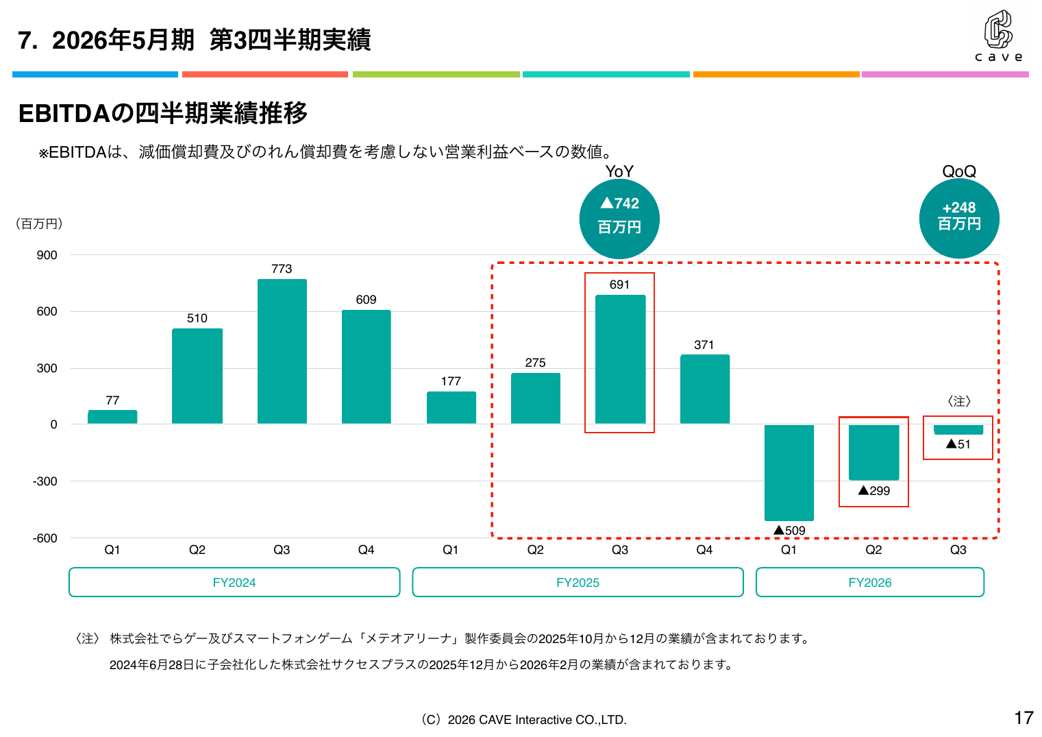 ケイブ 2026年5月期 第3四半期 決算説明資料 17ページ