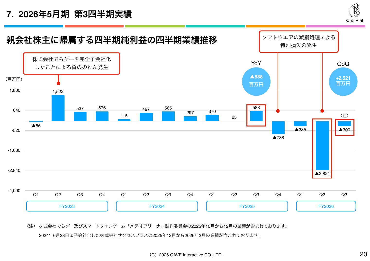 ケイブ 2026年5月期 第3四半期 決算説明資料 20ページ