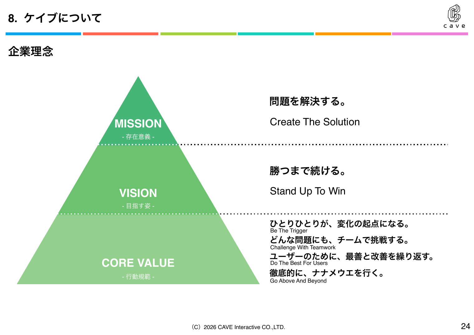 ケイブ 2026年5月期 第3四半期 決算説明資料 24ページ