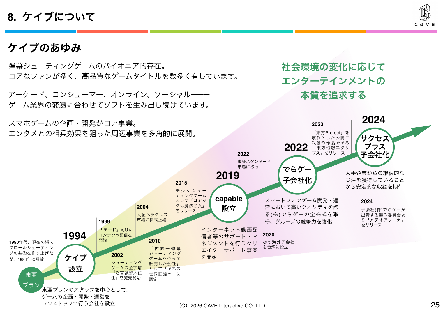 ケイブ 2026年5月期 第3四半期 決算説明資料 25ページ