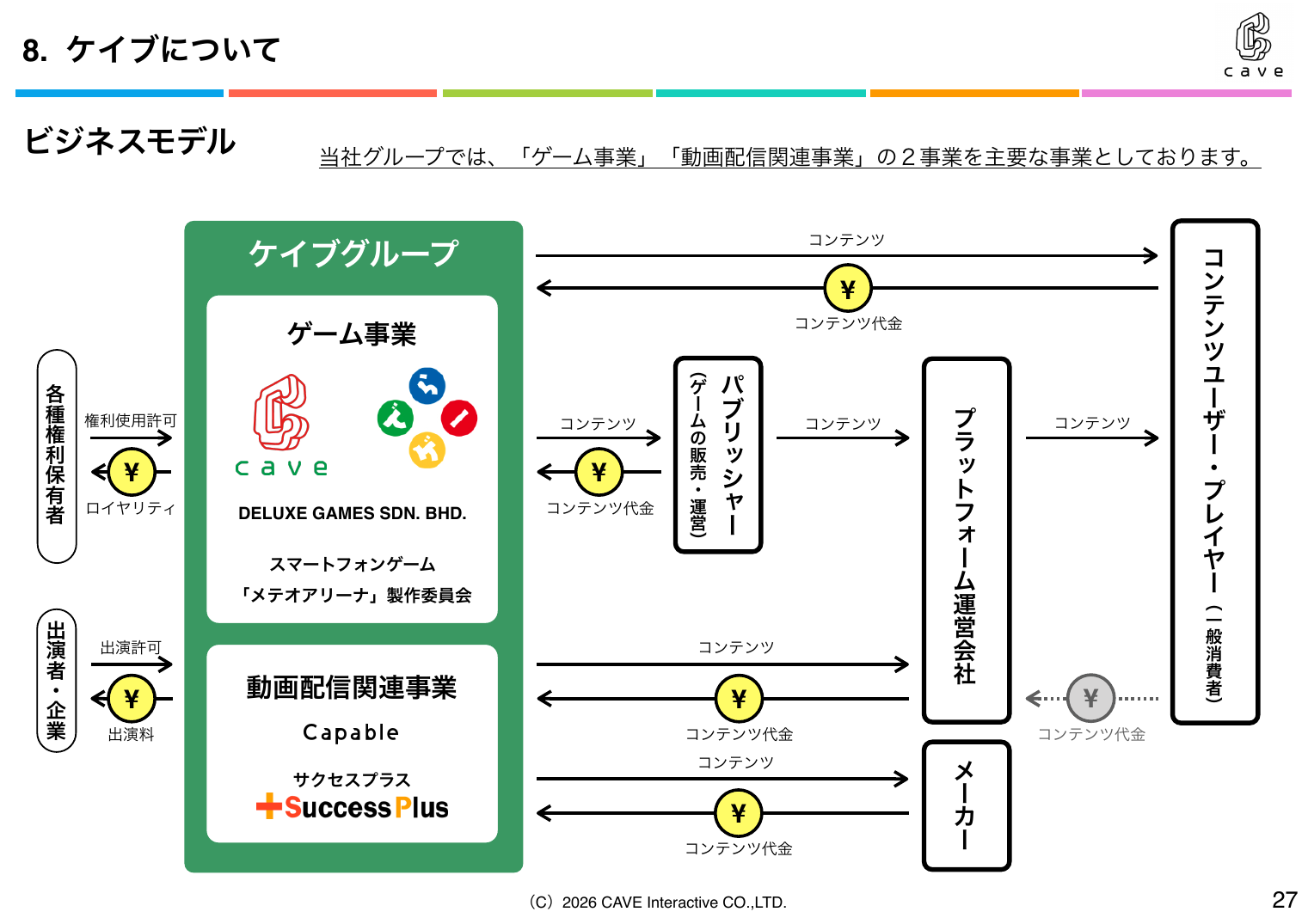 ケイブ 2026年5月期 第3四半期 決算説明資料 27ページ