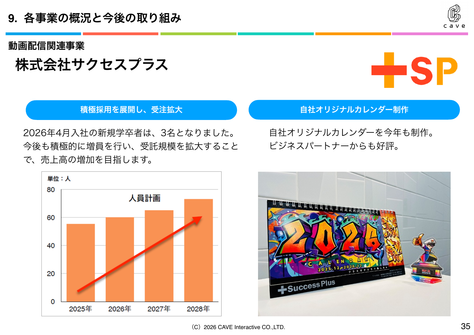 ケイブ 2026年5月期 第3四半期 決算説明資料 35ページ