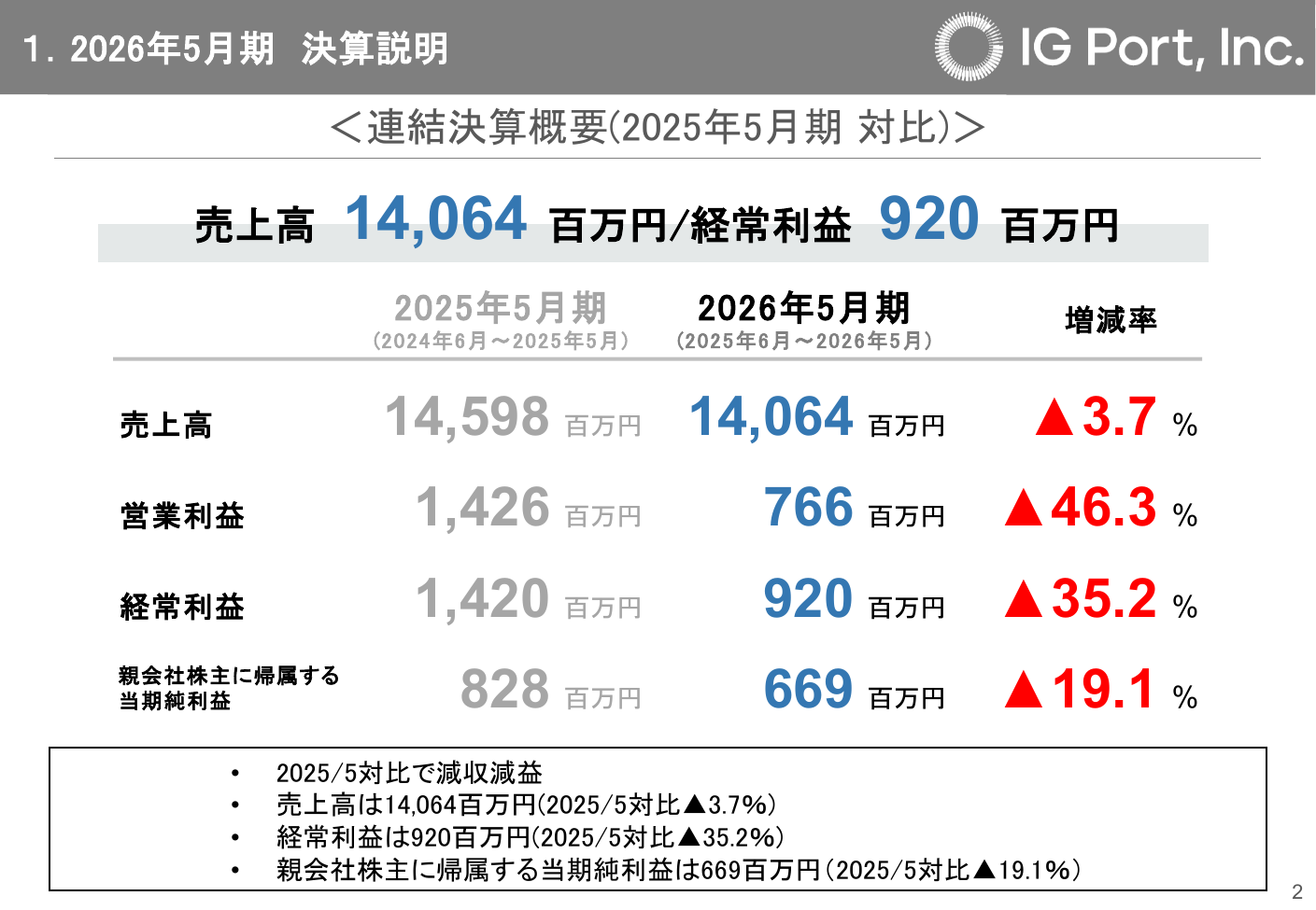 IGポート 2026年5月期 決算説明資料 3ページ