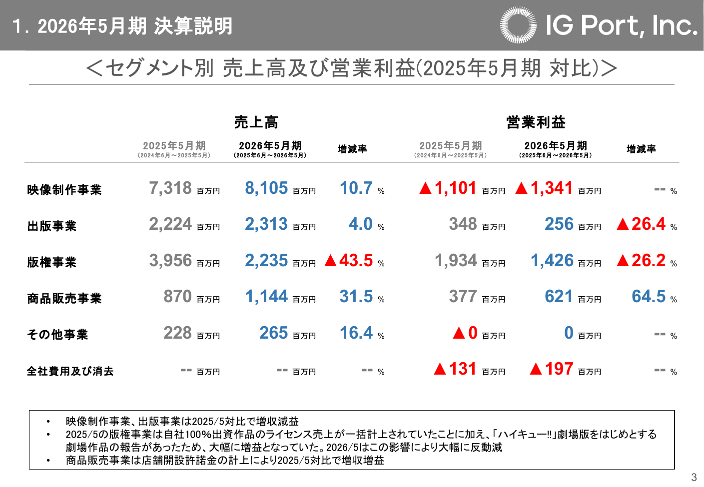 IGポート 2026年5月期 決算説明資料 4ページ