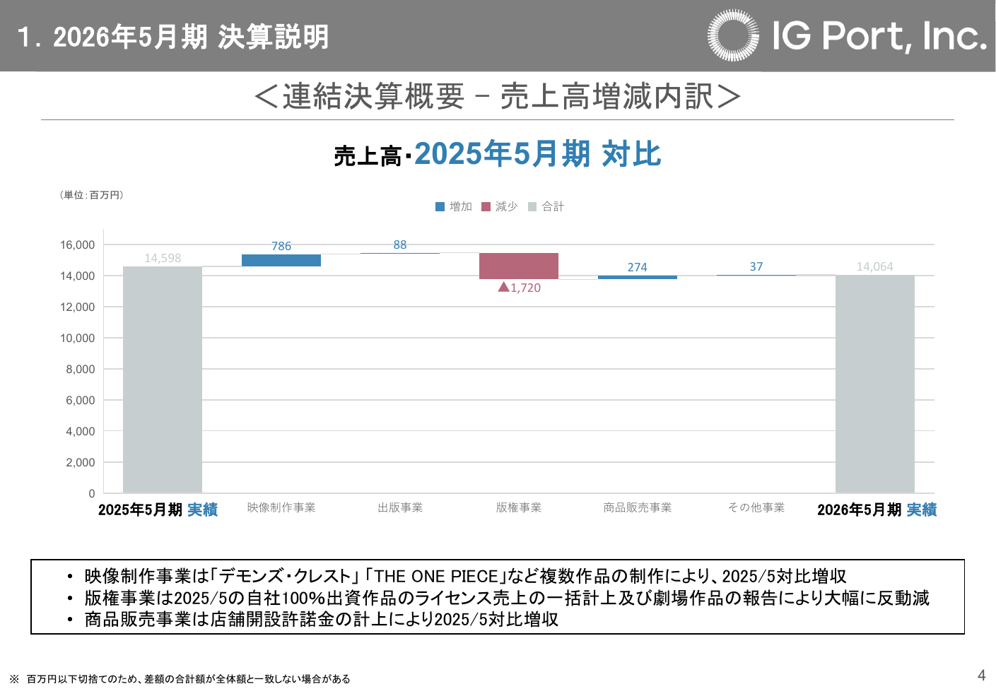 IGポート 2026年5月期 決算説明資料 5ページ