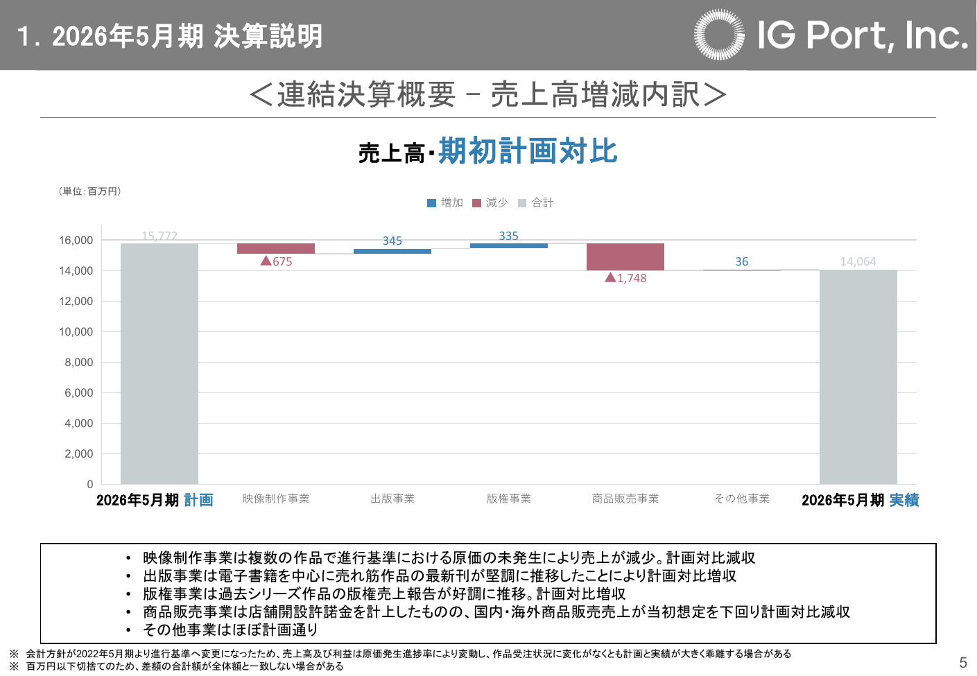 IGポート 2026年5月期 決算説明資料 6ページ