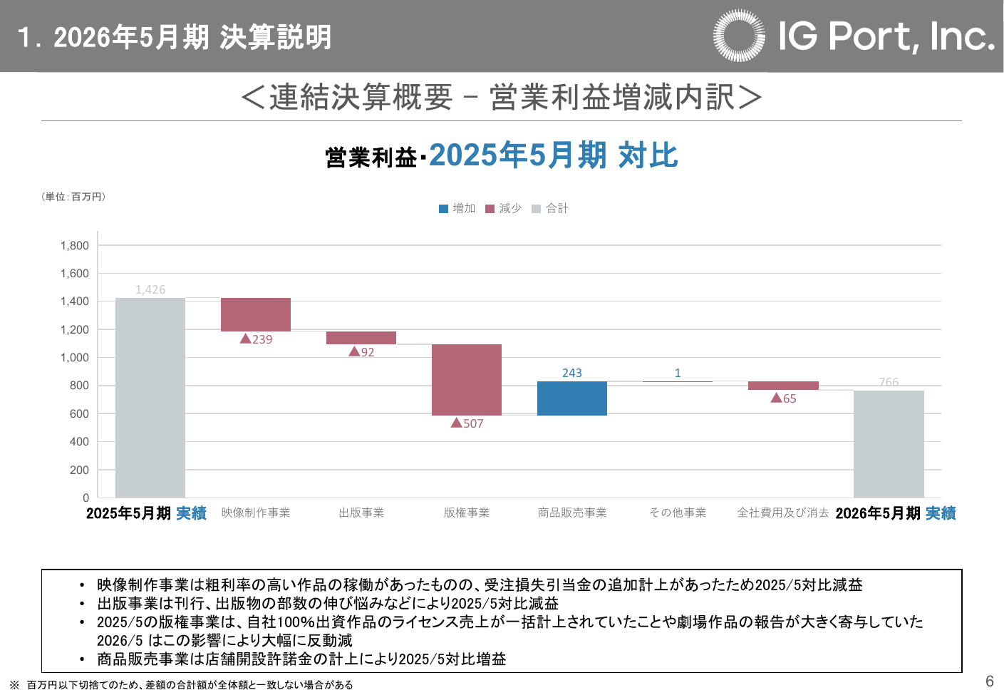 IGポート 2026年5月期 決算説明資料 7ページ