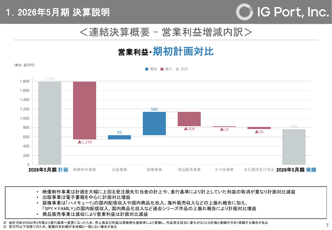 IGポート 2026年5月期 決算説明資料 8ページ