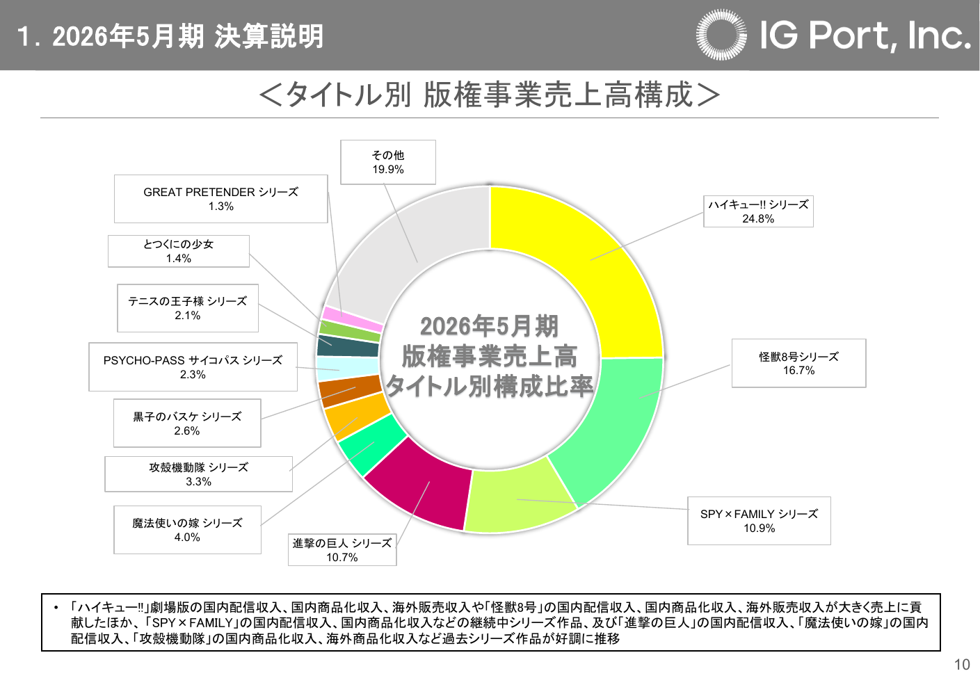 IGポート 2026年5月期 決算説明資料 11ページ