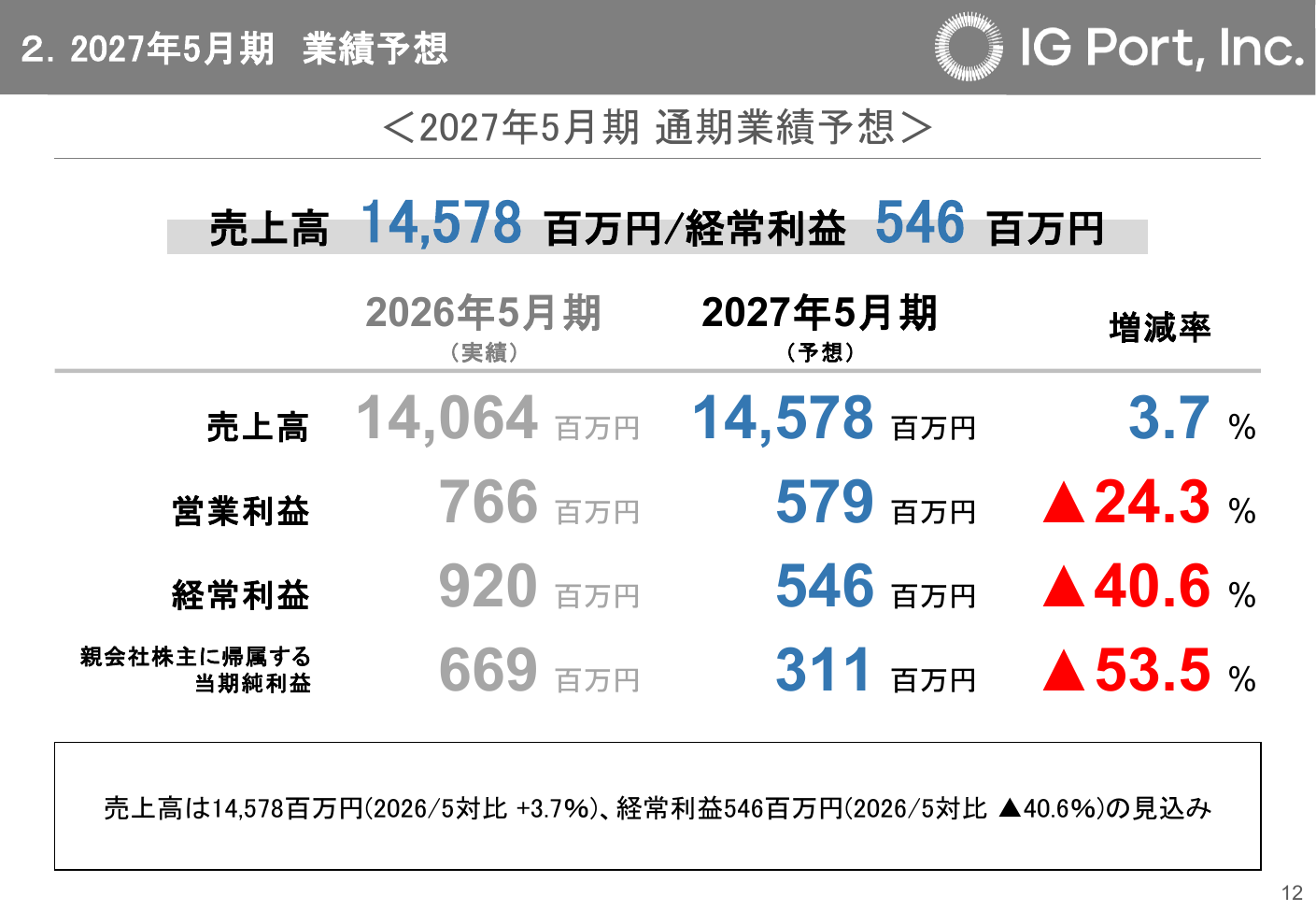 IGポート 2026年5月期 決算説明資料 13ページ