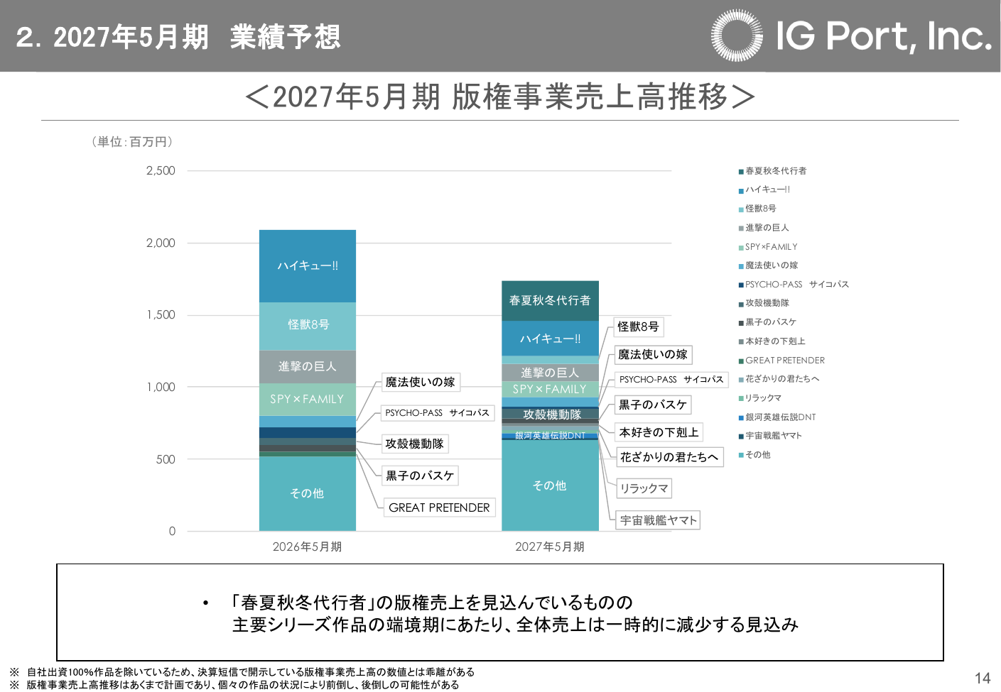 IGポート 2026年5月期 決算説明資料 15ページ