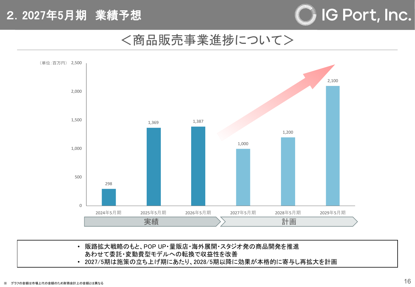 IGポート 2026年5月期 決算説明資料 17ページ