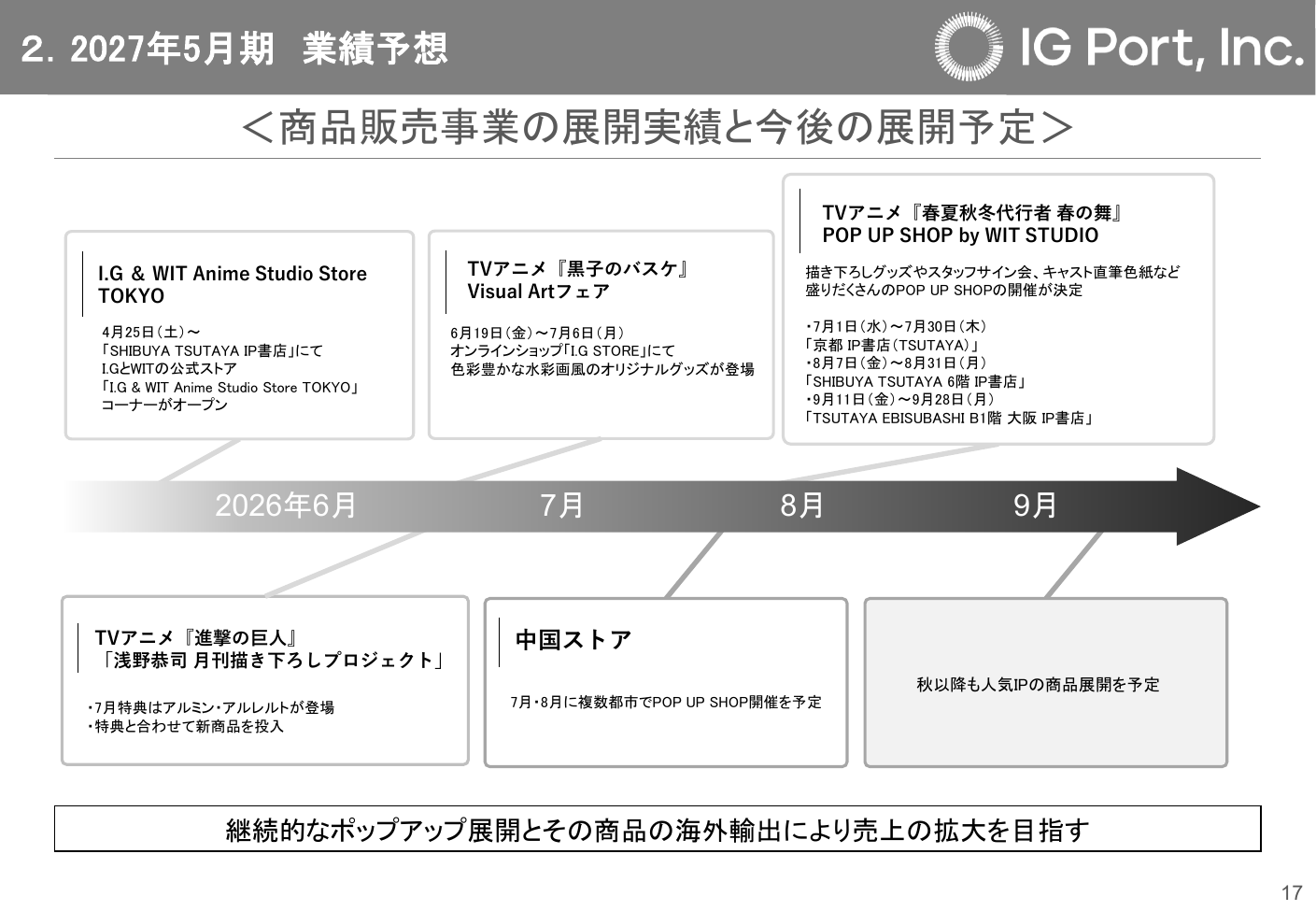 IGポート 2026年5月期 決算説明資料 18ページ
