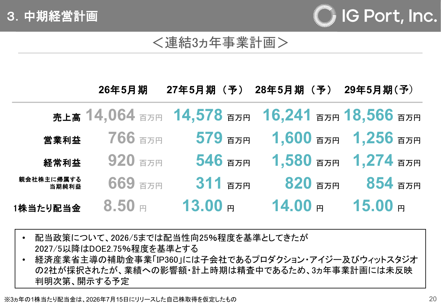 IGポート 2026年5月期 決算説明資料 21ページ