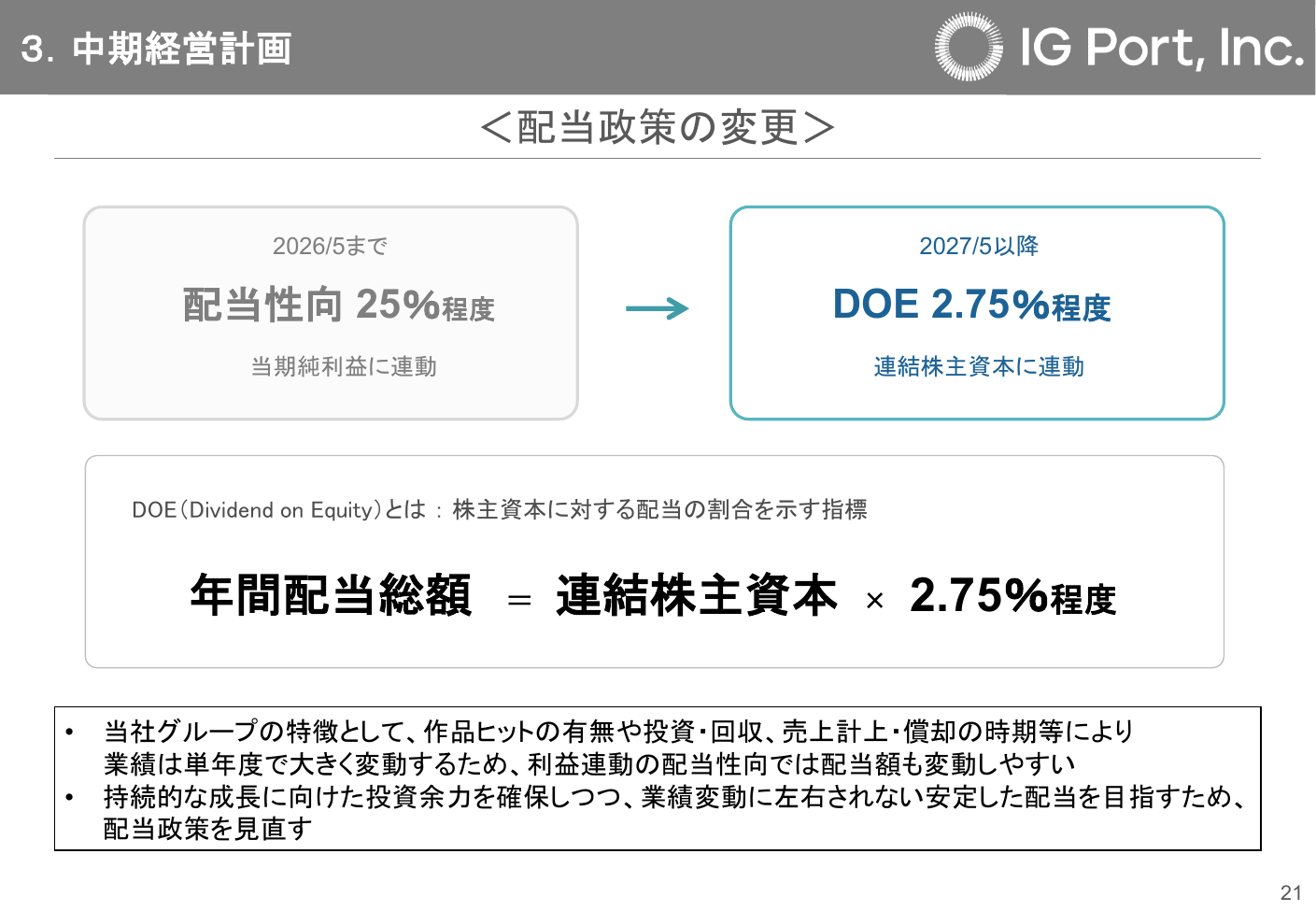 IGポート 2026年5月期 決算説明資料 22ページ