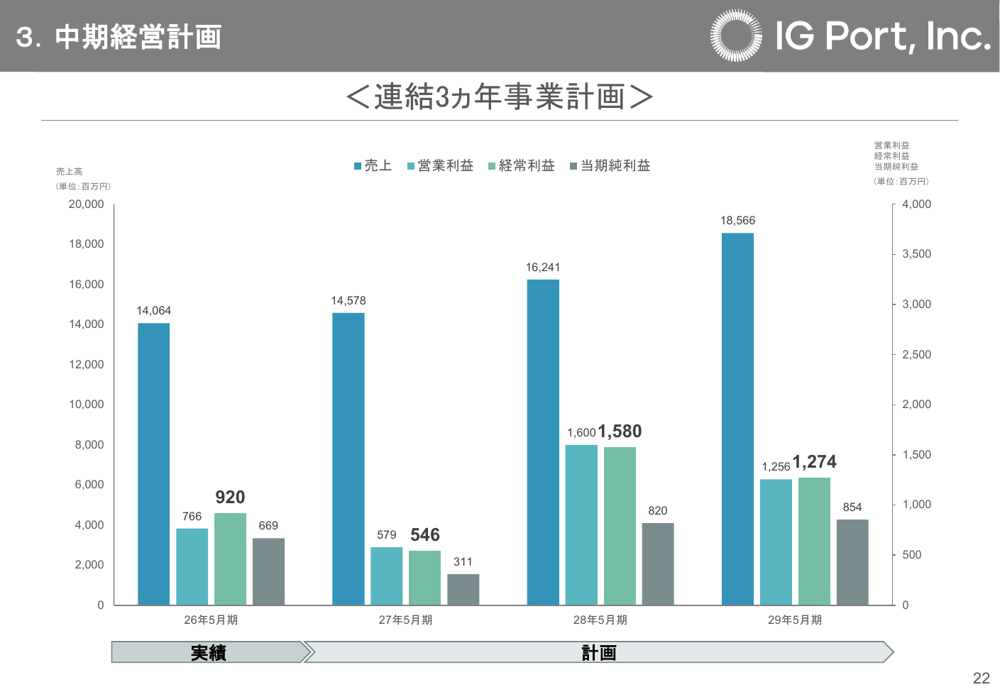 IGポート 2026年5月期 決算説明資料 23ページ