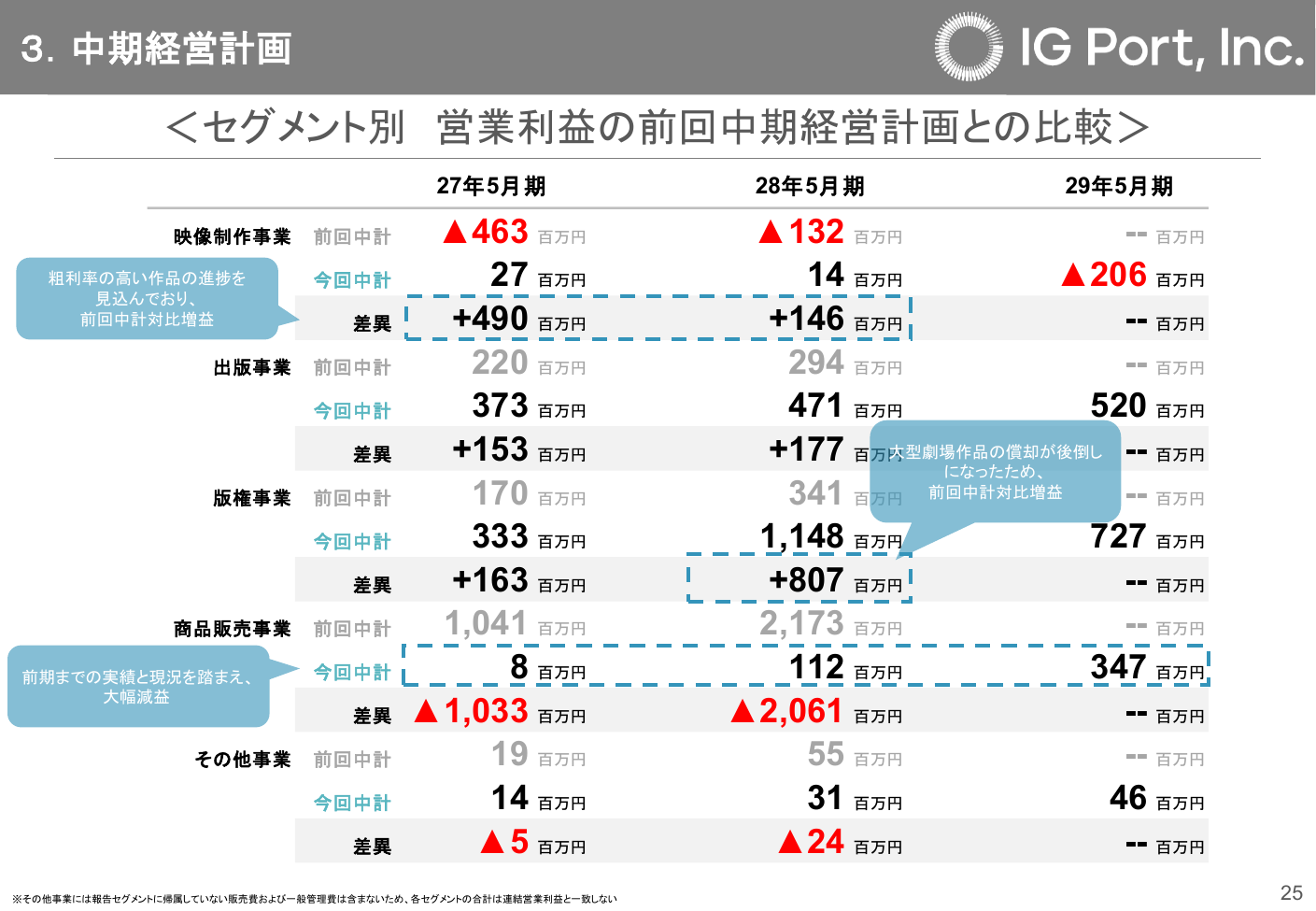 IGポート 2026年5月期 決算説明資料 26ページ