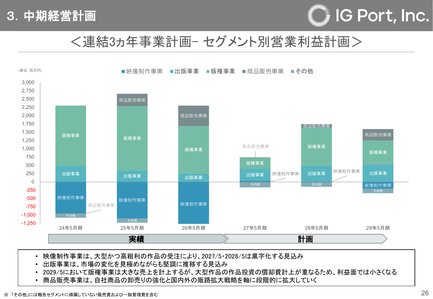 IGポート 2026年5月期 決算説明資料 27ページ