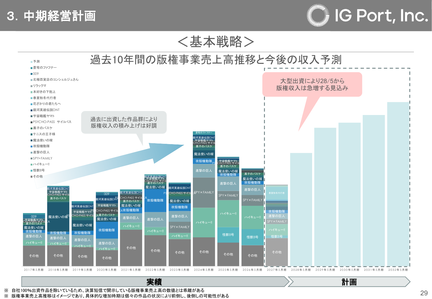 IGポート 2026年5月期 決算説明資料 30ページ