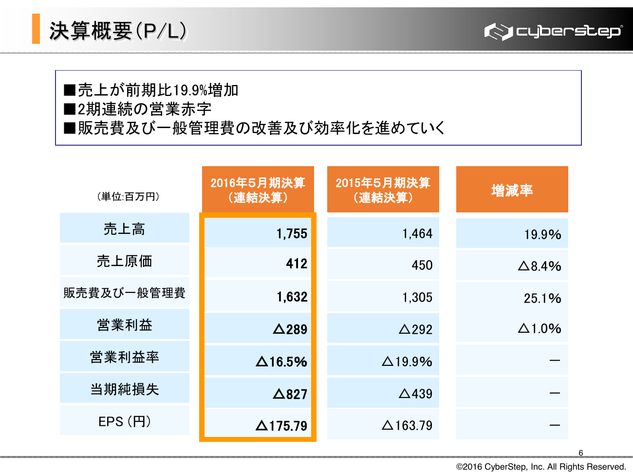 サイバーステップ 2016年5月期（第16期）決算概要 6ページ