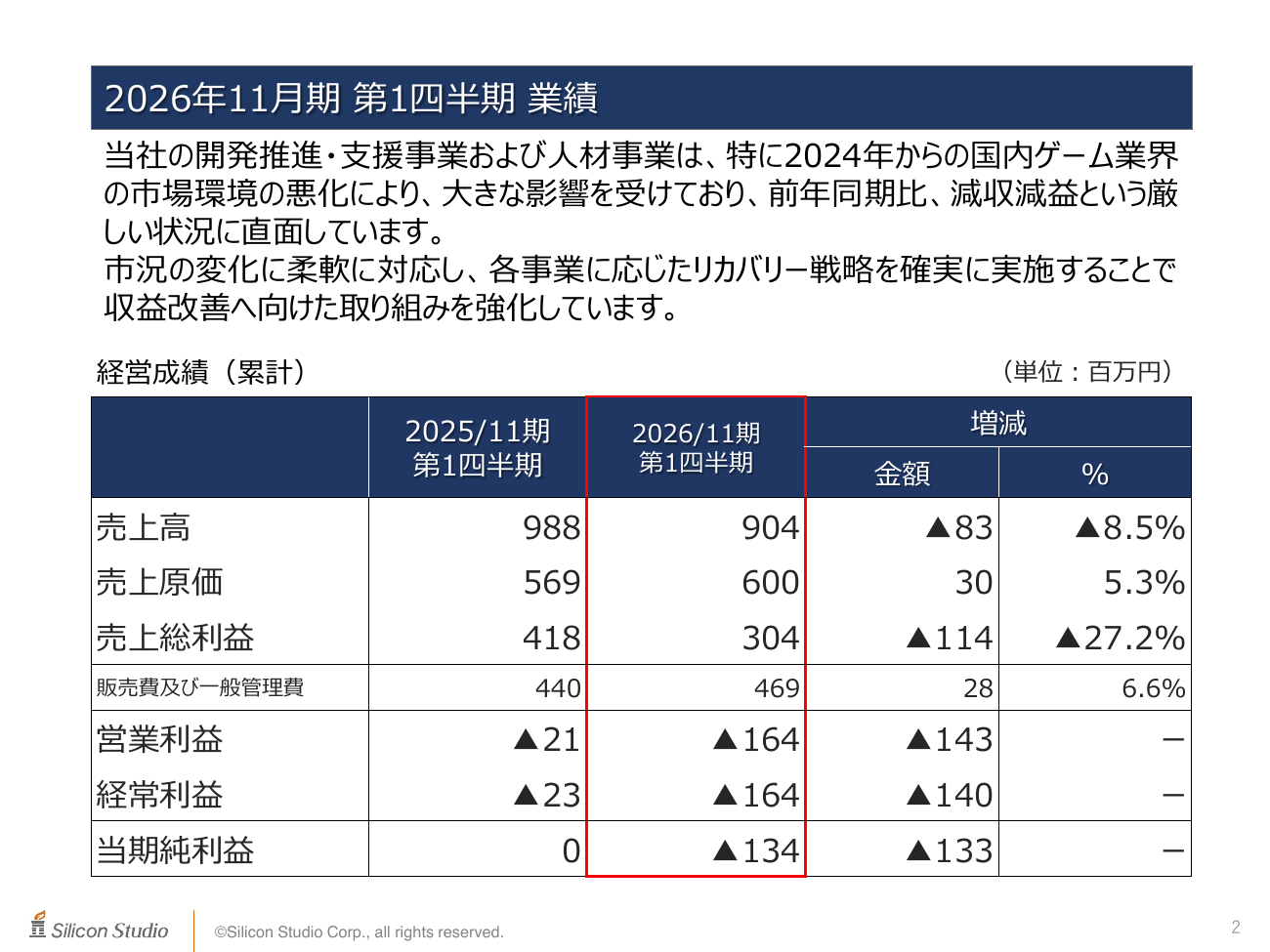 シリコンスタジオ 2026年11月期 第1四半期 決算補足説明資料 2ページ