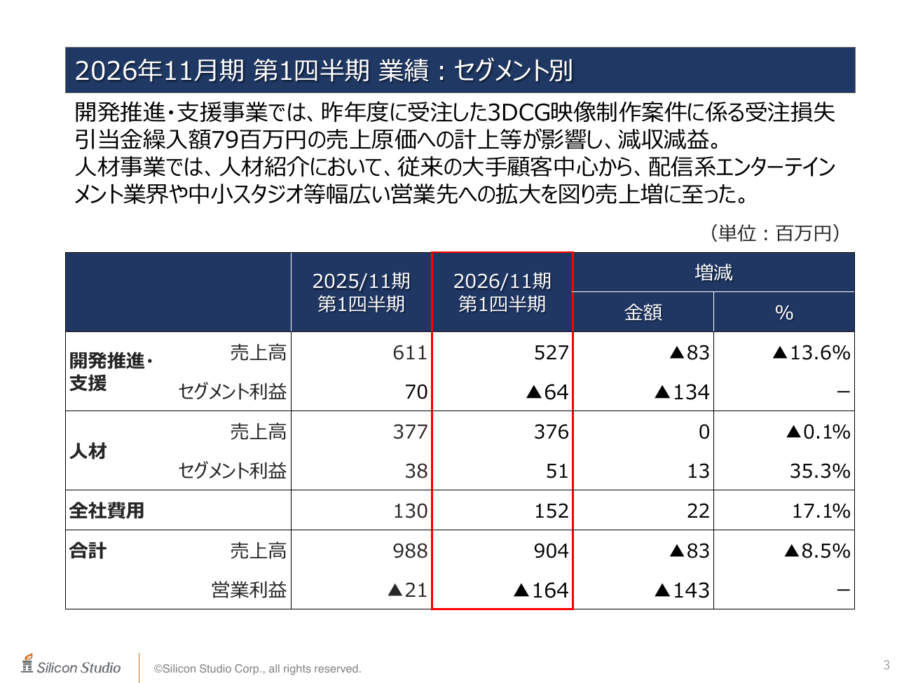 シリコンスタジオ 2026年11月期 第1四半期 決算補足説明資料 3ページ