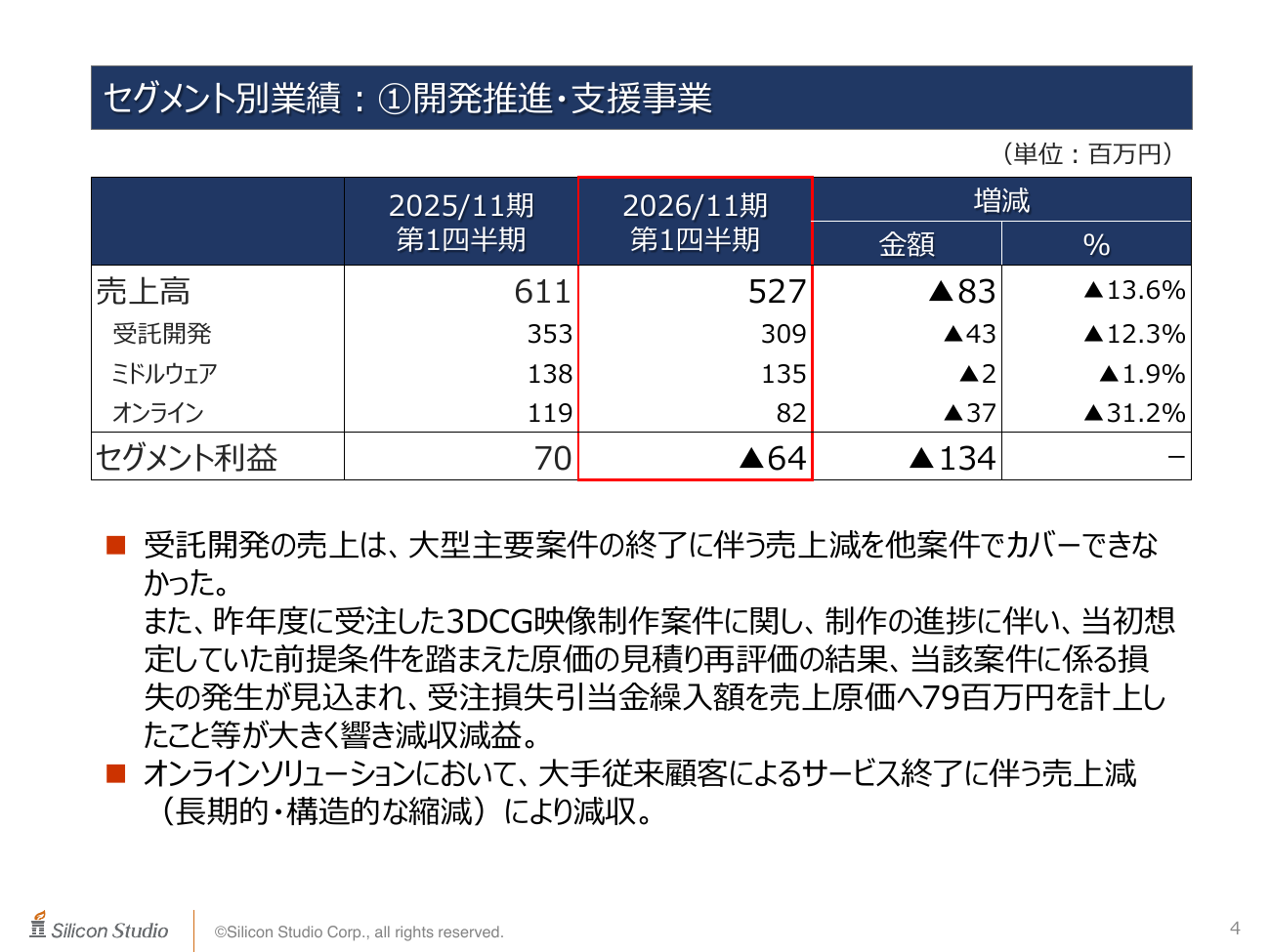 シリコンスタジオ 2026年11月期 第1四半期 決算補足説明資料 4ページ