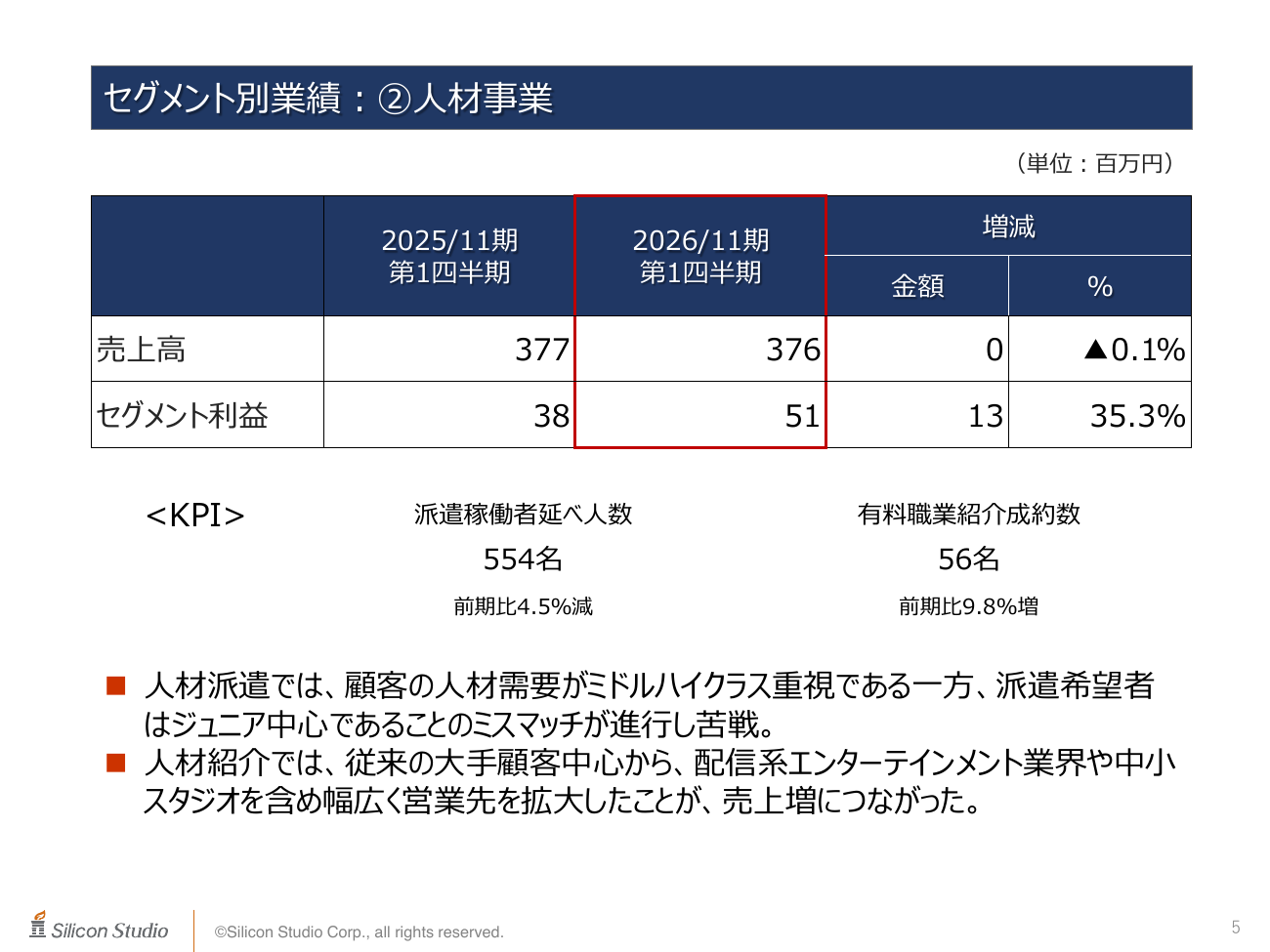 シリコンスタジオ 2026年11月期 第1四半期 決算補足説明資料 5ページ