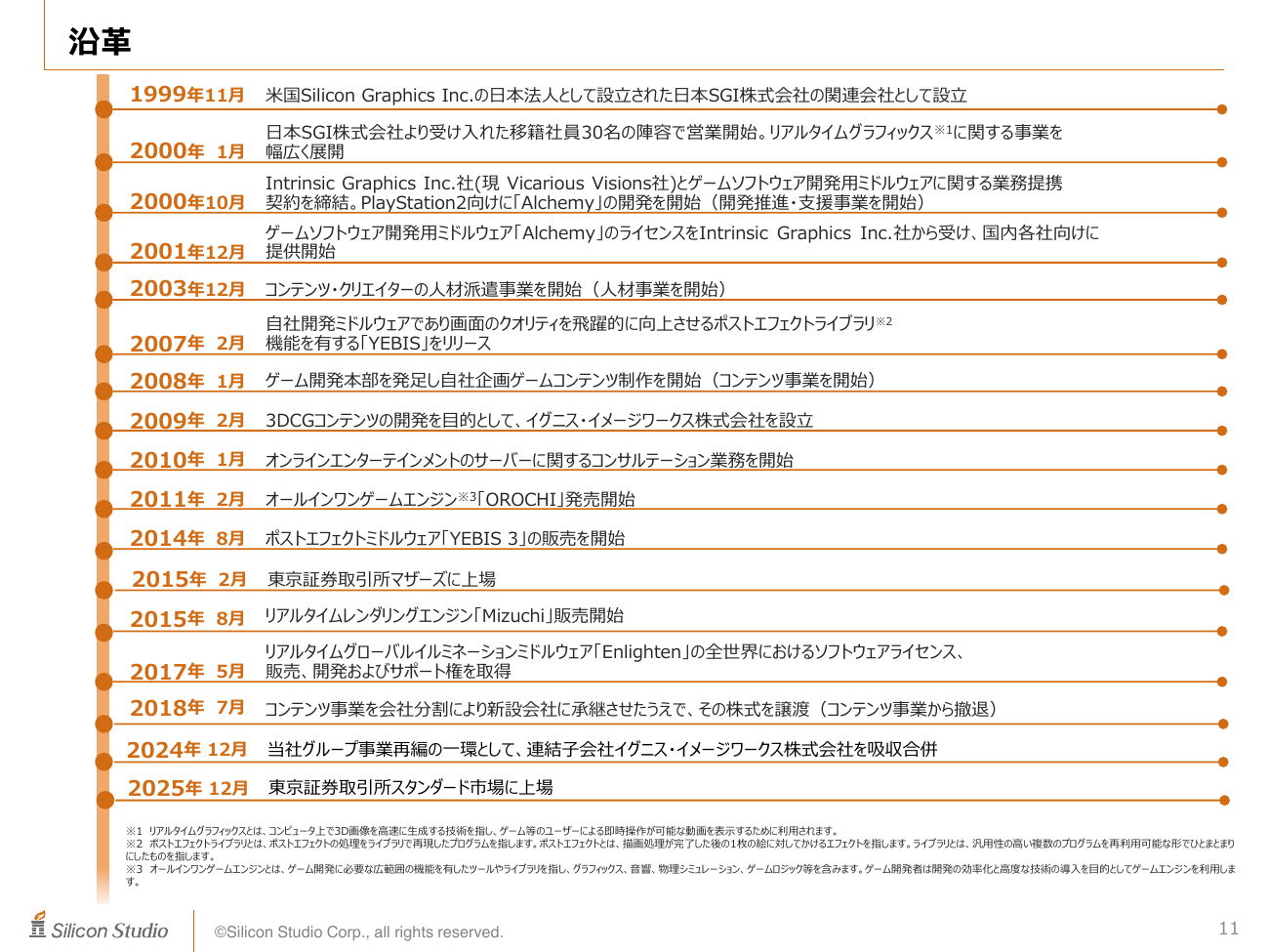 シリコンスタジオ 2026年11月期 第1四半期 決算補足説明資料 11ページ