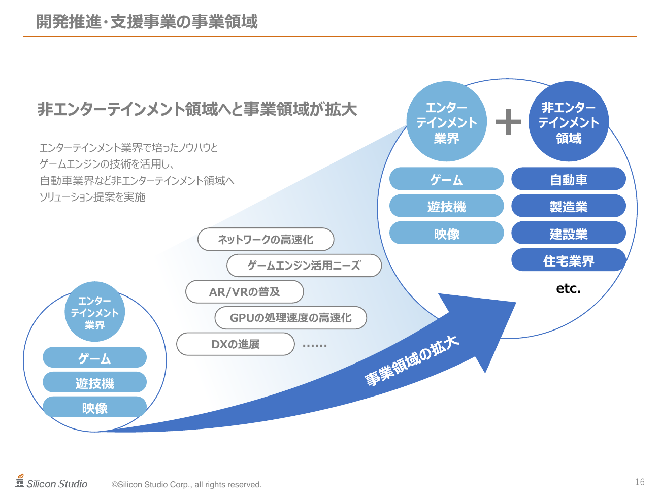 シリコンスタジオ 2026年11月期 第1四半期 決算補足説明資料 16ページ