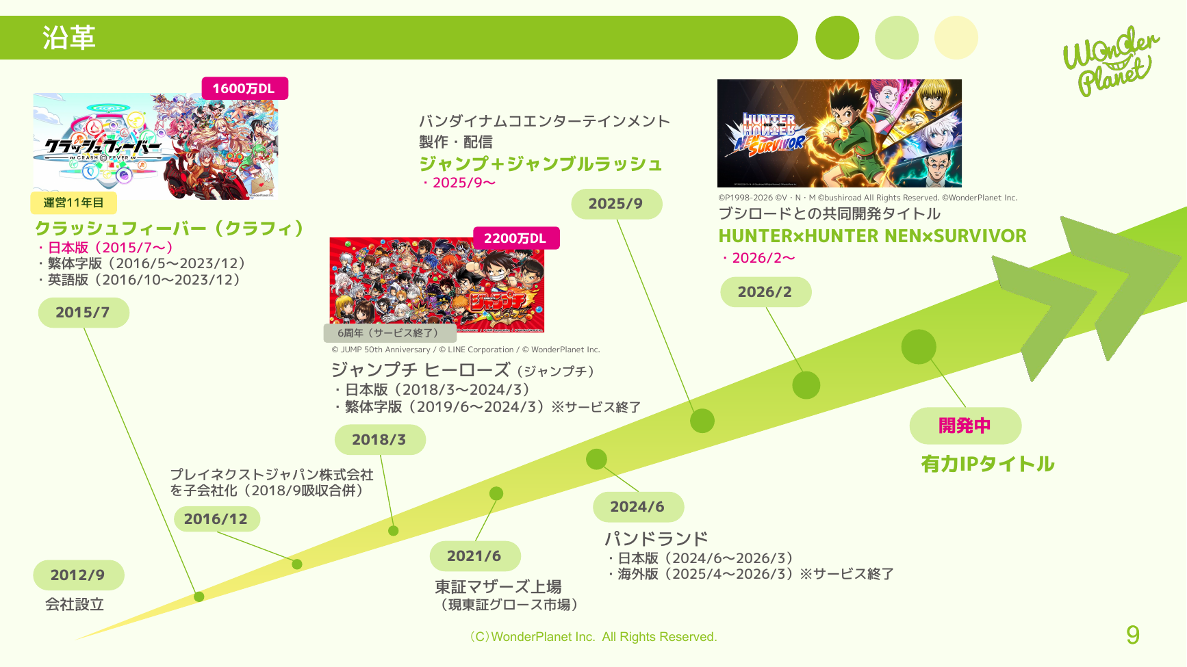 ワンダープラネット 2026年8月期 第3四半期 決算説明資料 9ページ
