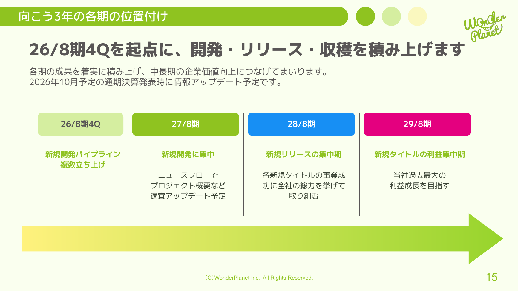 ワンダープラネット 2026年8月期 第3四半期 決算説明資料 15ページ