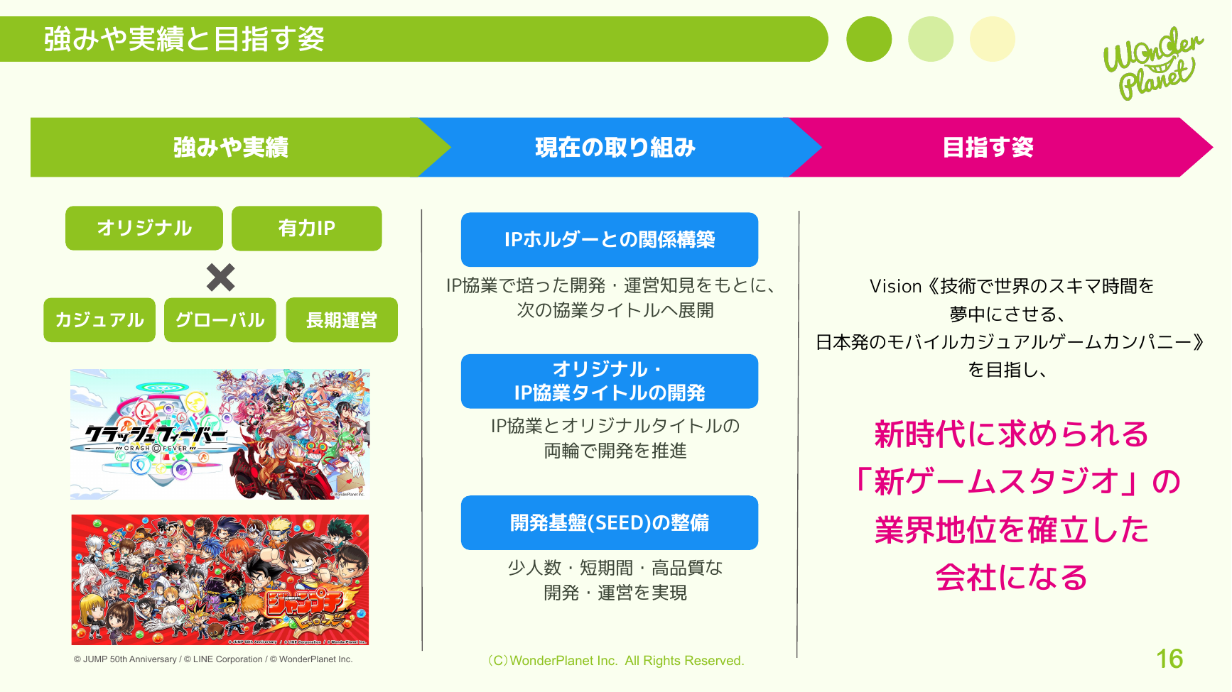 ワンダープラネット 2026年8月期 第3四半期 決算説明資料 16ページ