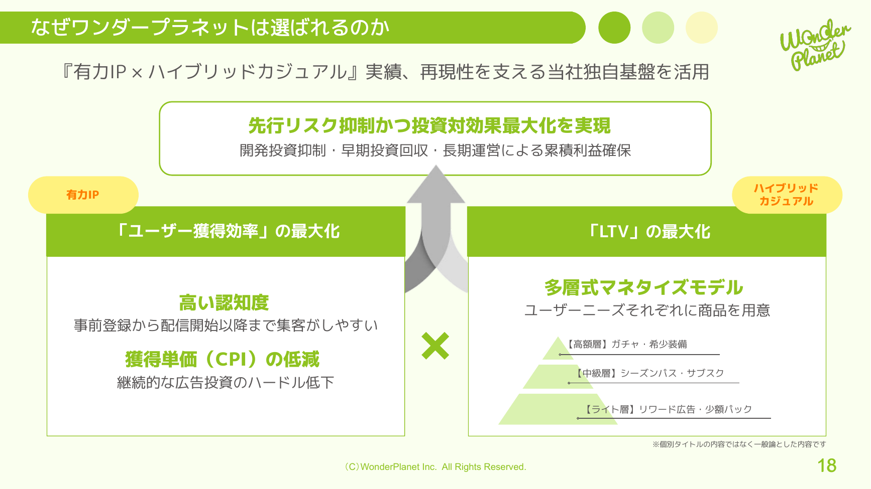 ワンダープラネット 2026年8月期 第3四半期 決算説明資料 18ページ