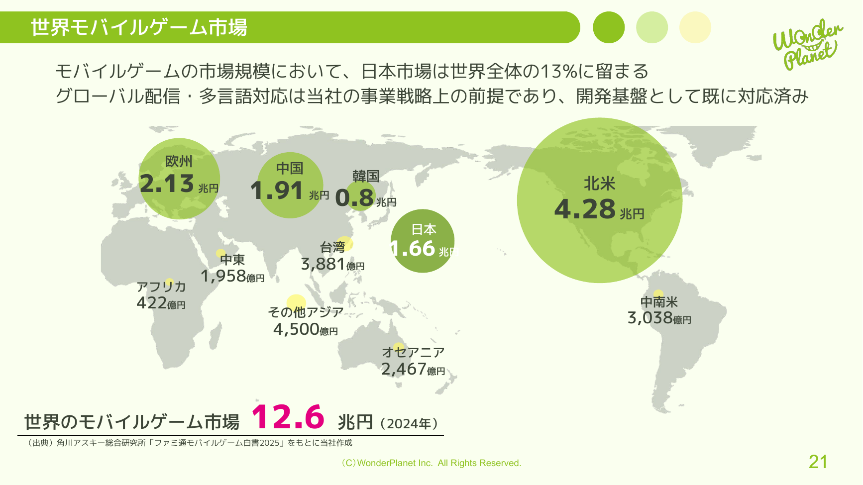 ワンダープラネット 2026年8月期 第3四半期 決算説明資料 21ページ