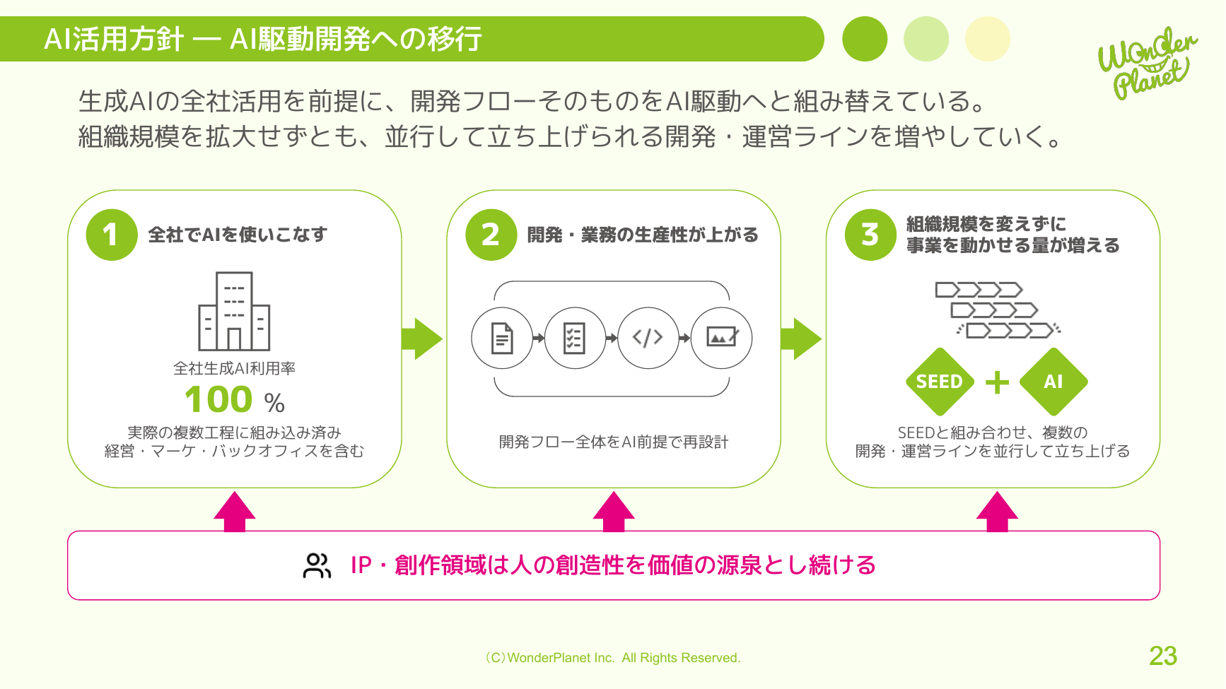 ワンダープラネット 2026年8月期 第3四半期 決算説明資料 23ページ