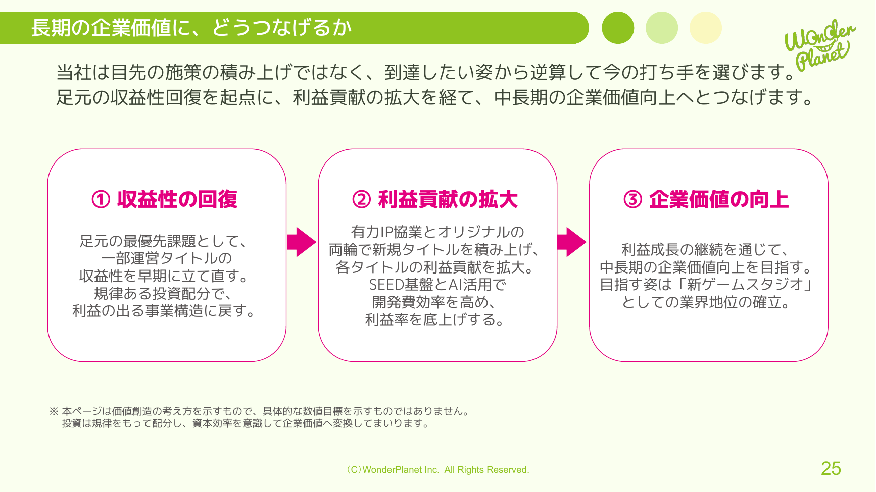 ワンダープラネット 2026年8月期 第3四半期 決算説明資料 25ページ