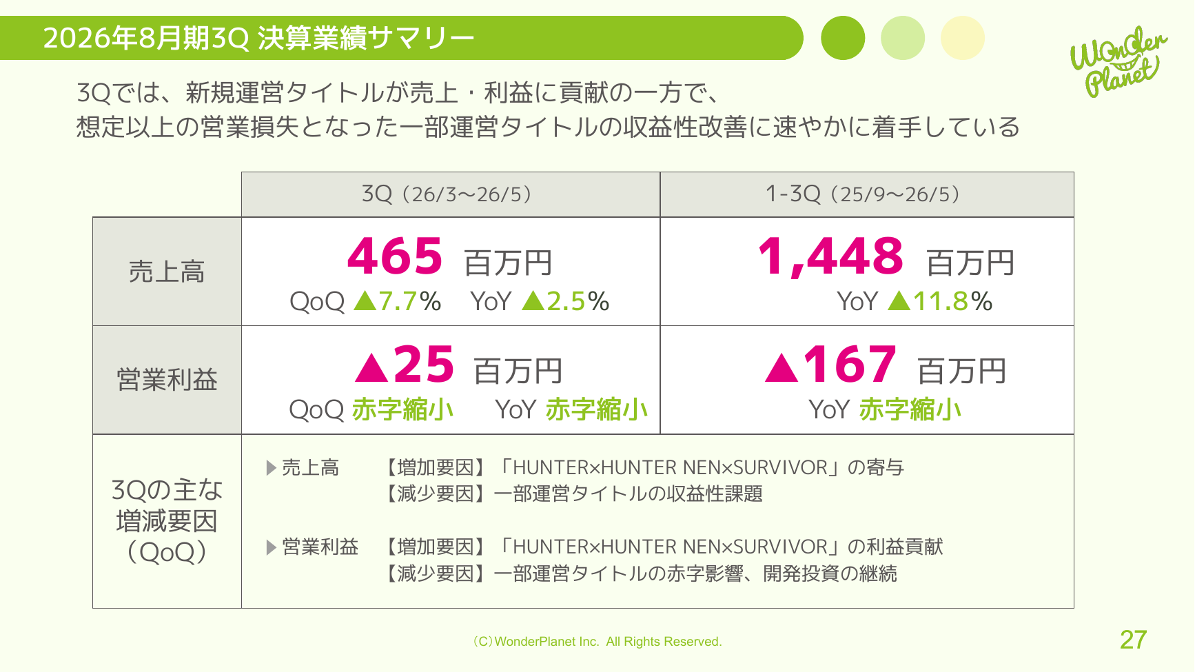 ワンダープラネット 2026年8月期 第3四半期 決算説明資料 27ページ