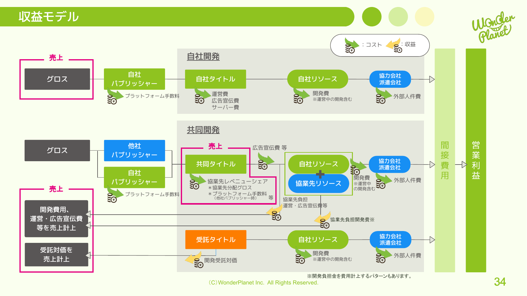 ワンダープラネット 2026年8月期 第3四半期 決算説明資料 34ページ
