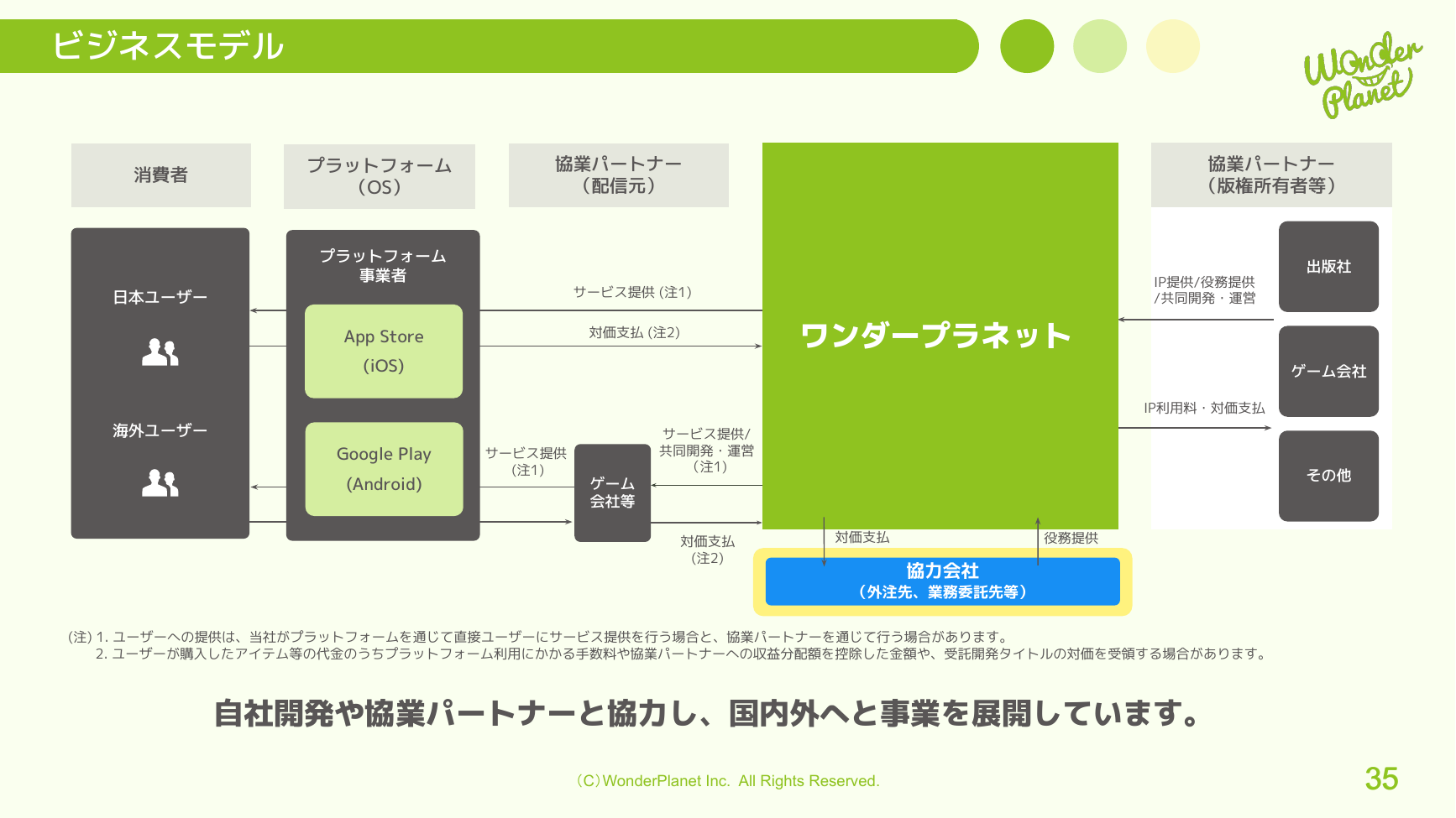 ワンダープラネット 2026年8月期 第3四半期 決算説明資料 35ページ