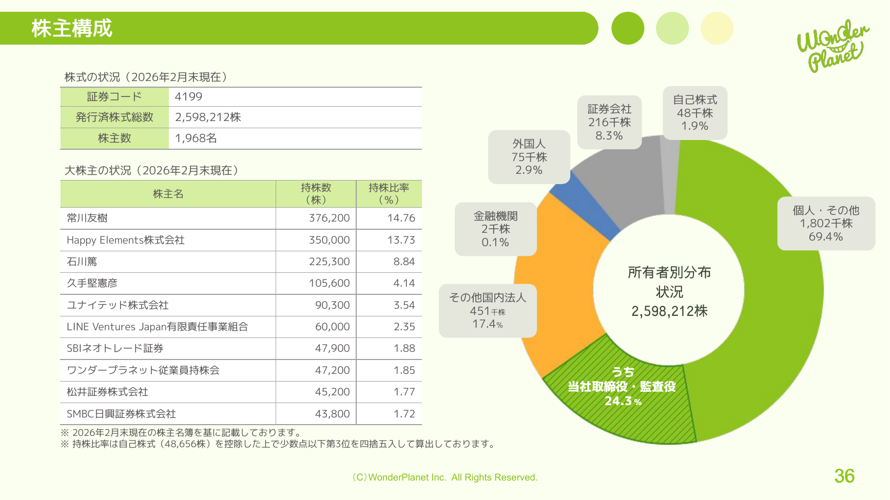 ワンダープラネット 2026年8月期 第3四半期 決算説明資料 36ページ