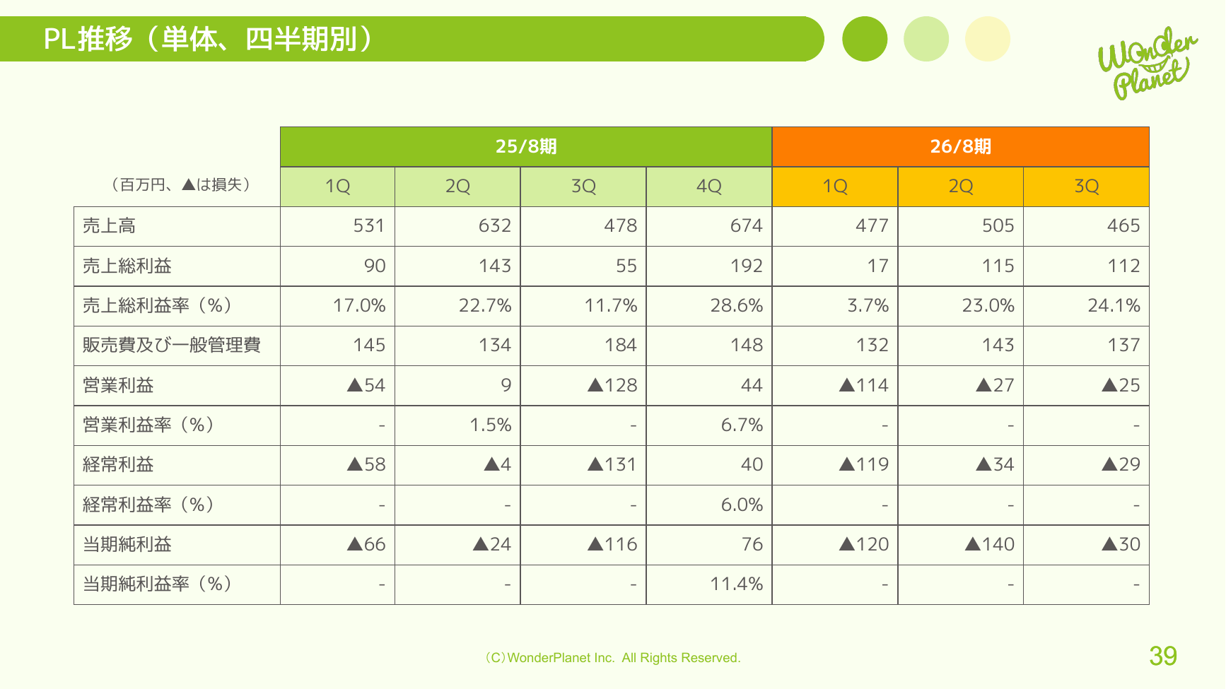 ワンダープラネット 2026年8月期 第3四半期 決算説明資料 39ページ