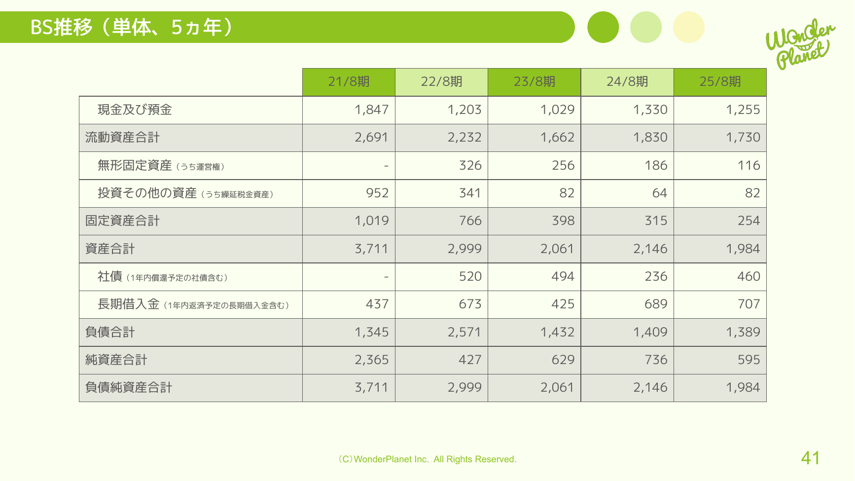 ワンダープラネット 2026年8月期 第3四半期 決算説明資料 41ページ