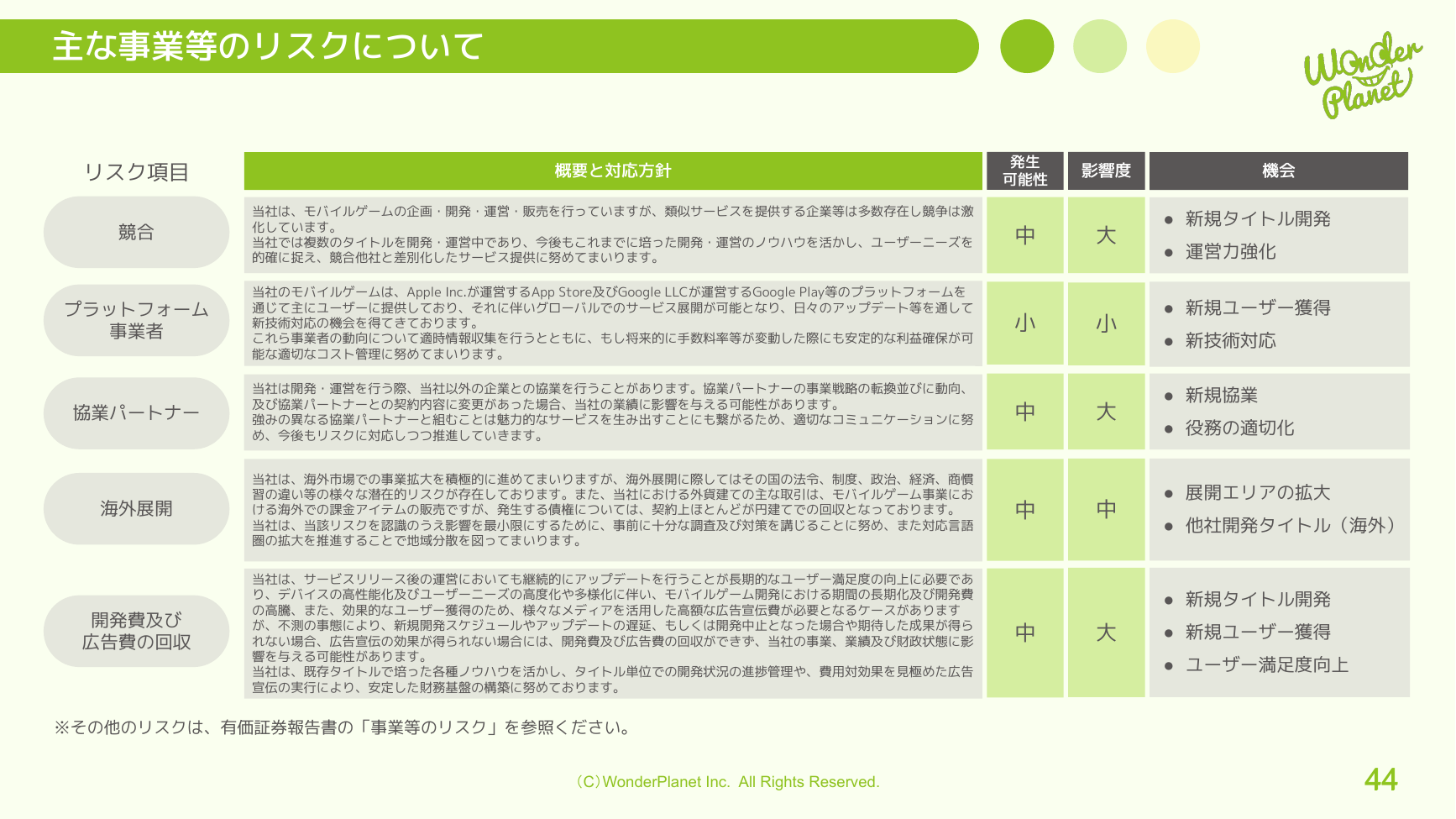 ワンダープラネット 2026年8月期 第3四半期 決算説明資料 44ページ