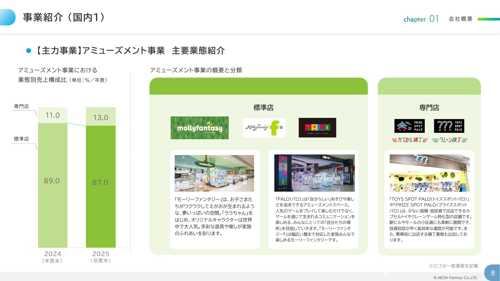 イオンファンタジー 2026年2月期 決算補足資料 8ページ