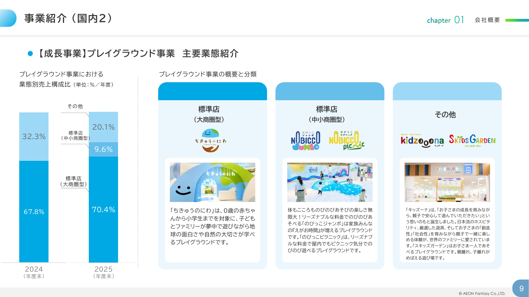 イオンファンタジー 2026年2月期 決算補足資料 9ページ
