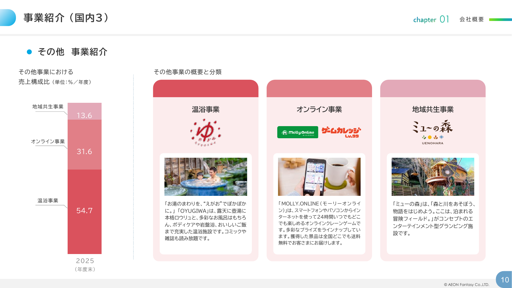 イオンファンタジー 2026年2月期 決算補足資料 10ページ
